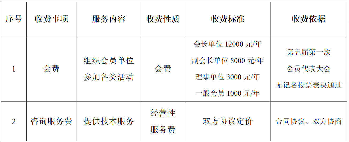 收费事项公示.png